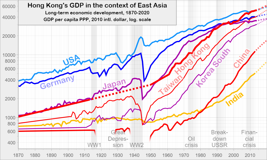 Hong Kong's GDP in the context of East Asia: Long-term economic development, 1870-2020